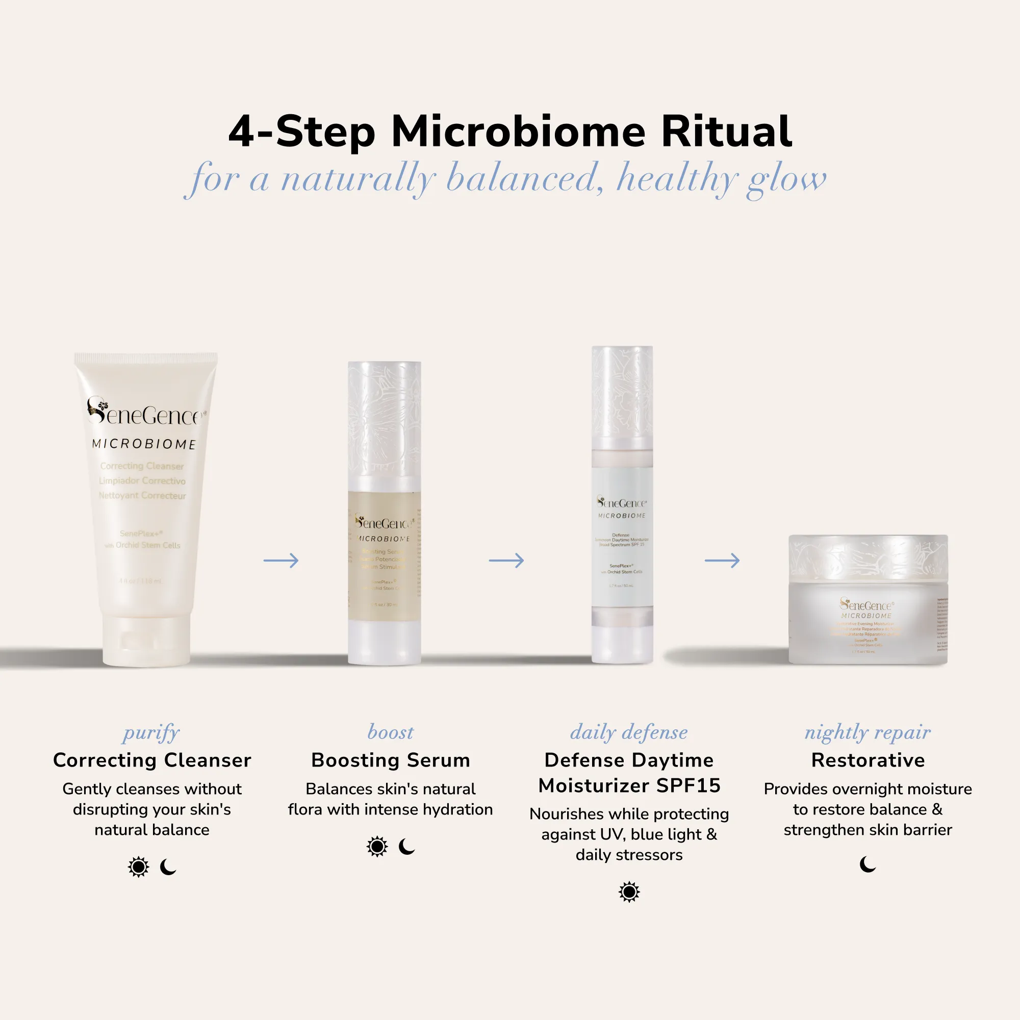 Microbiome Skincare Regimen Set - Image 3