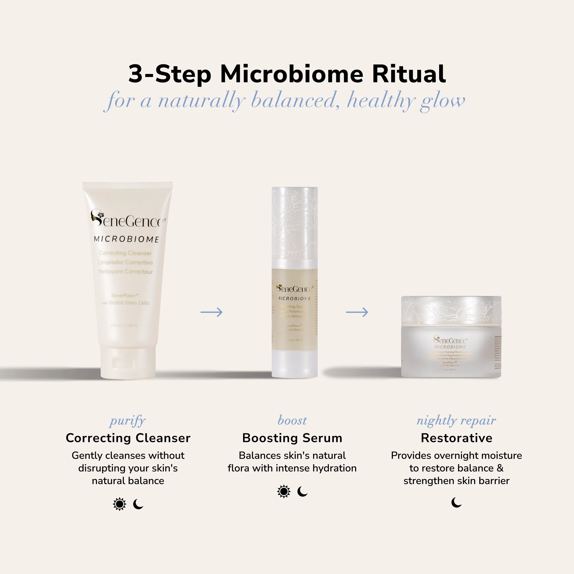 MicroBiome SkinCare Regimen Set CA - Image 3