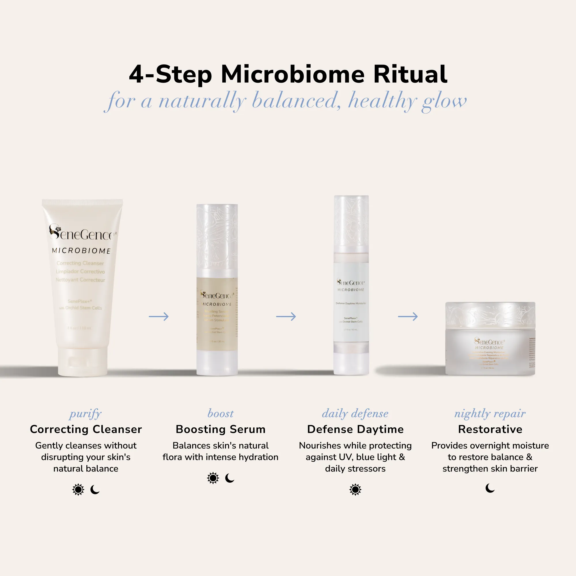 Microbiome Skincare Regimen Set AU - Image 3